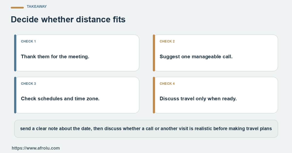 Four practical choices for an adult following up after an in-person first date when the two people live far apart: name the question, set a limit, notice the answer and choose again.