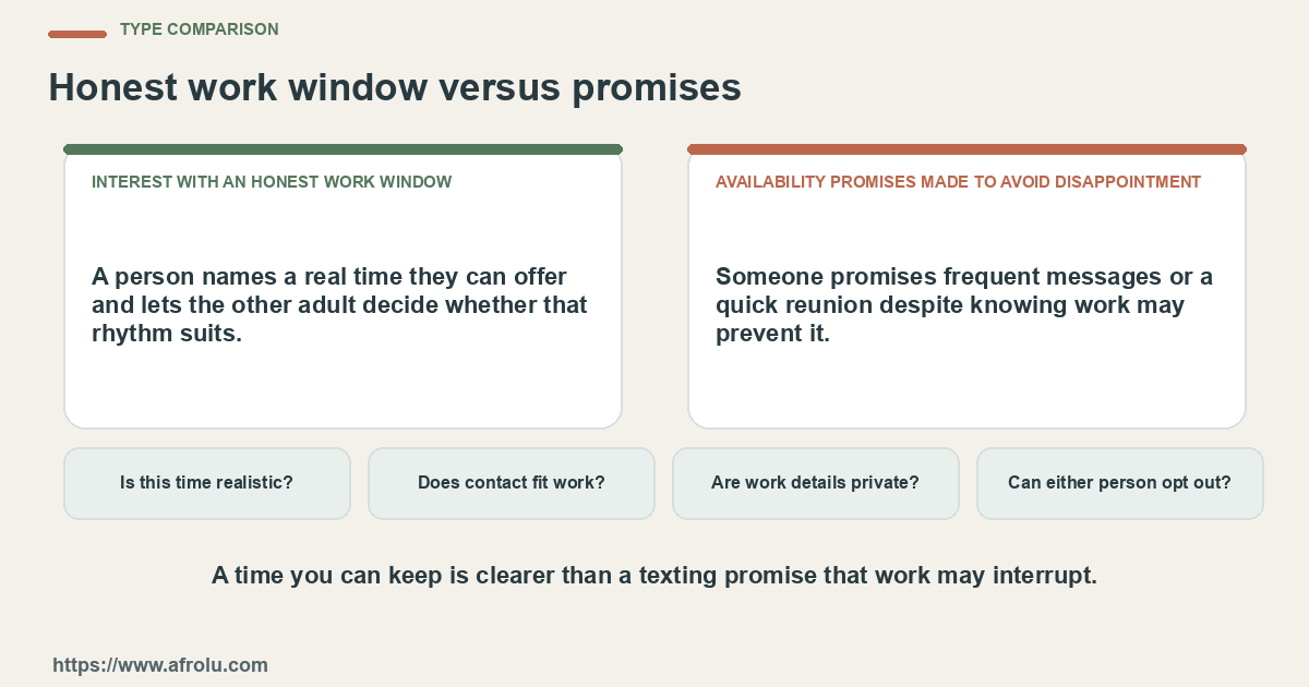 Comparison between interest with an honest work window and availability promises made to avoid disappointment using four practical checks.