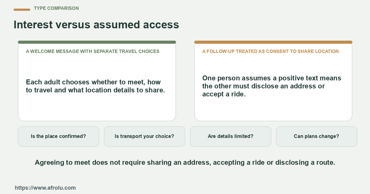Comparison between a welcome message with separate travel choices and a follow-up treated as consent to share location using four practical checks.