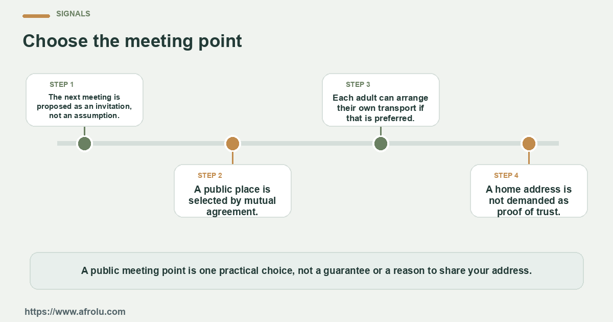Four observable checks for an adult in Nairobi following up after a first date while protecting location, transport and personal boundaries: clear details, mutual planning, respectful changes and room to choose.