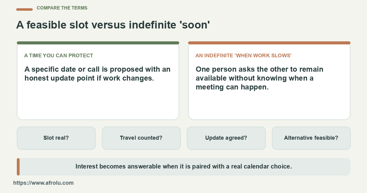 Two columns compare a protected meeting slot with an indefinite career-season placeholder.