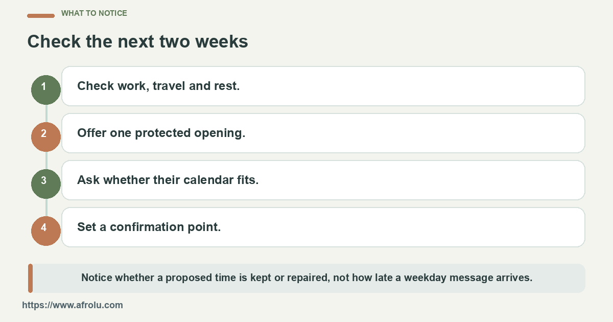 Four checks for actual availability, mutual calendar choice and a confirmation point.