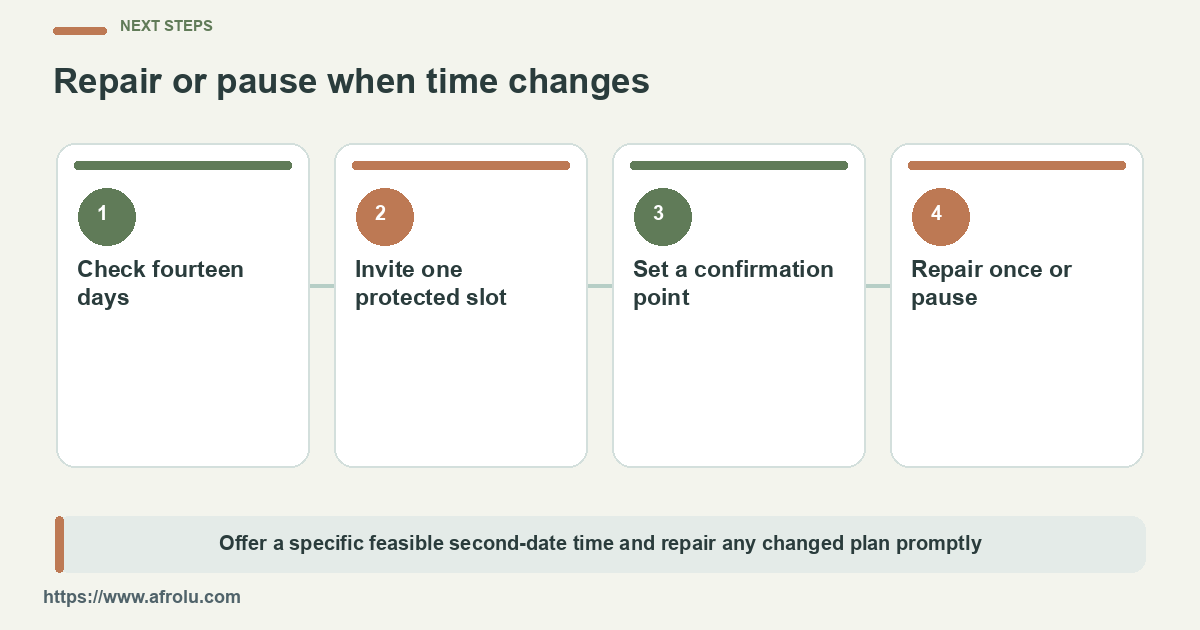Four actions from a fourteen-day audit to repairing a moved date or pausing.