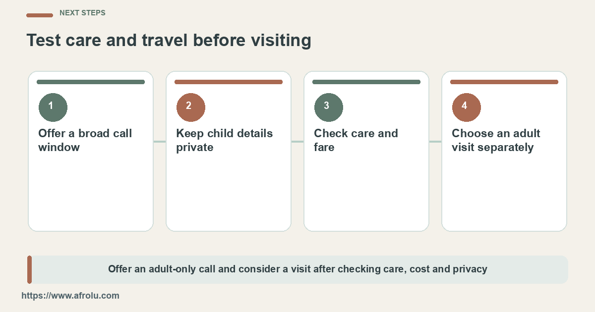 Four steps from a broad call window to a separately planned adult visit.