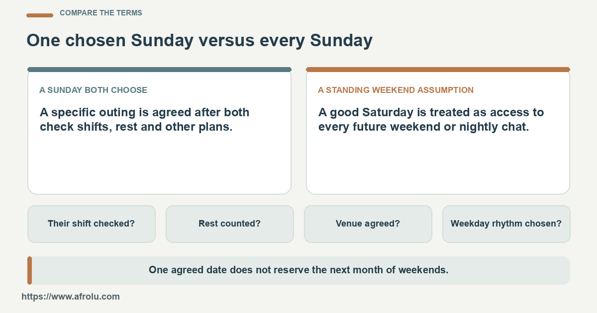 Two columns contrast one agreed Sunday with assumed standing weekend access.