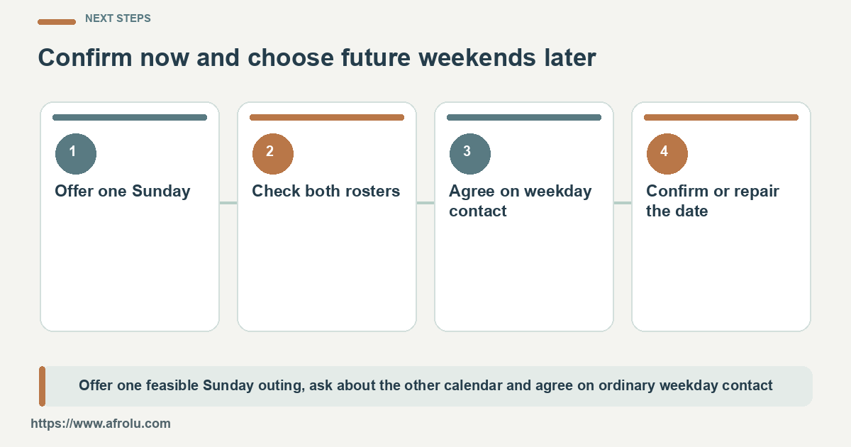 Four actions from one Sunday offer to a confirmed or repaired weekend plan.