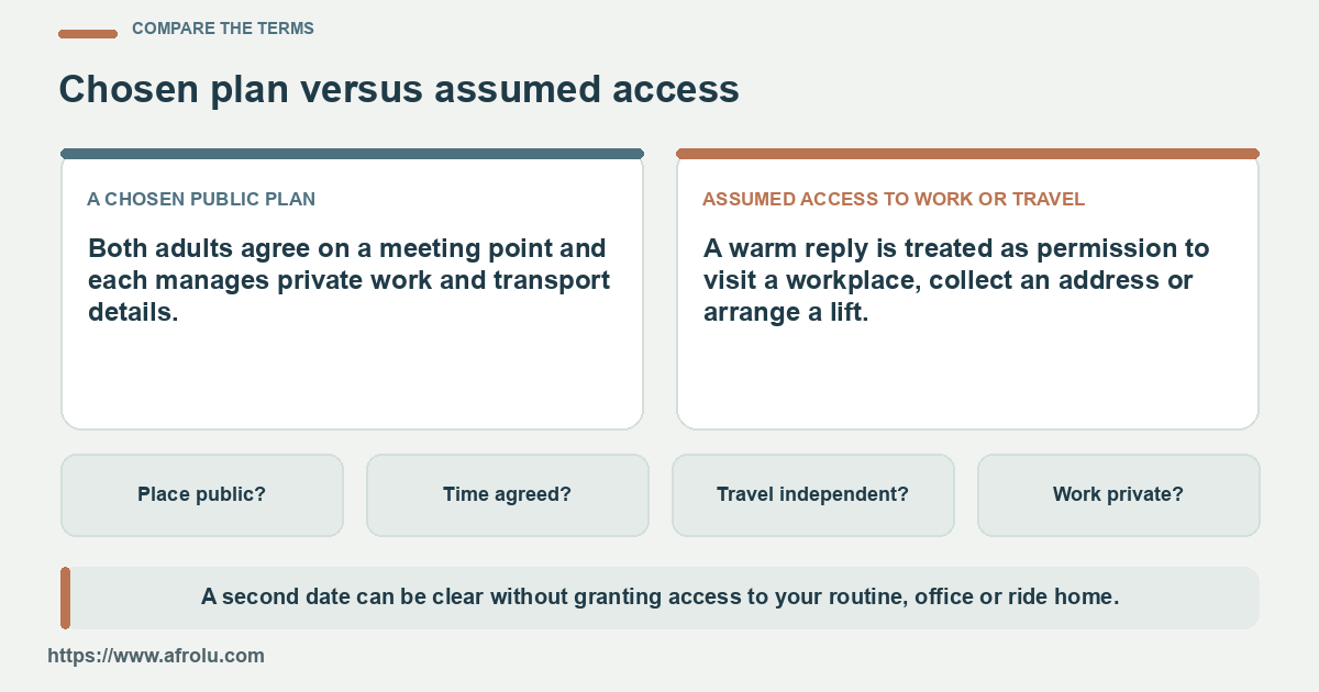 Two columns compare a chosen public date with assumed access to workplace, travel or private location details.
