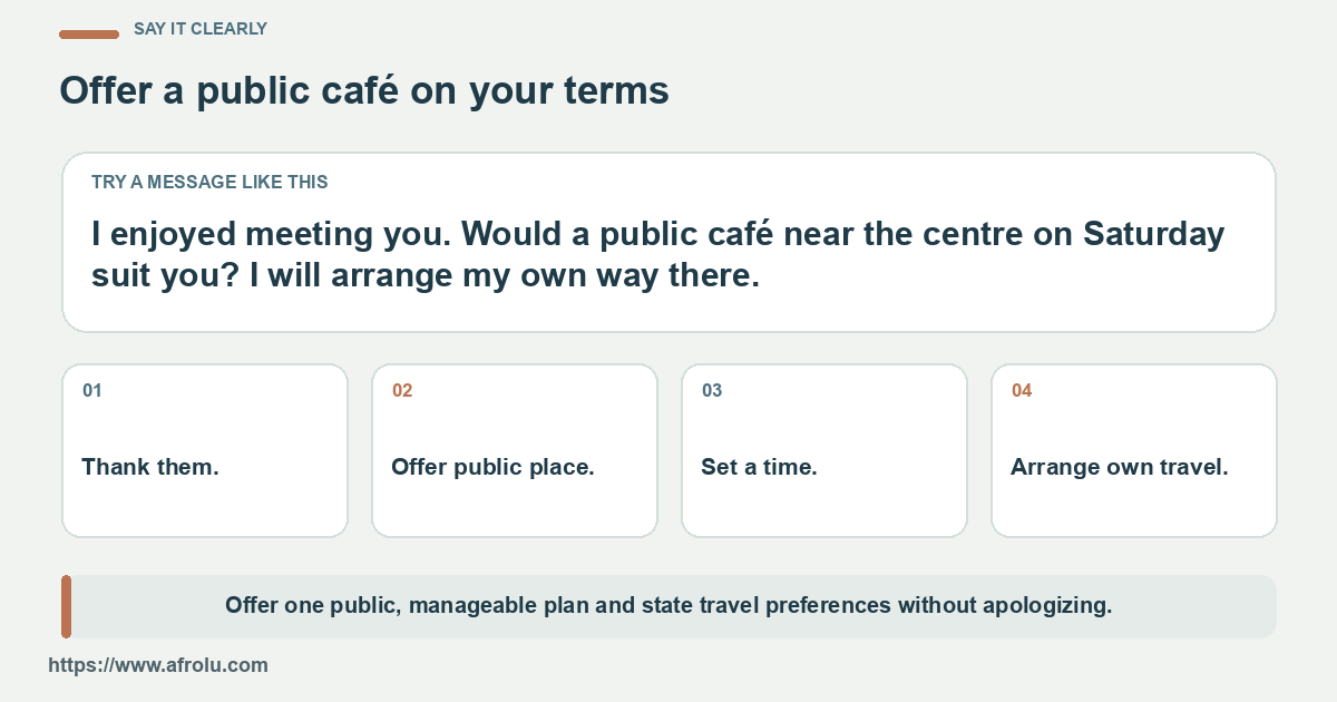 Sample message inviting a Saturday public café date and stating independent travel, with four planning prompts.