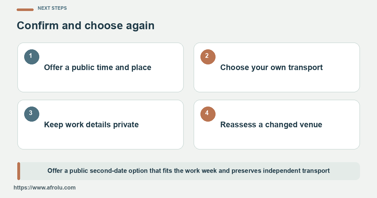 Four steps from a public invitation to independent travel, work privacy and a fresh decision about a changed venue.