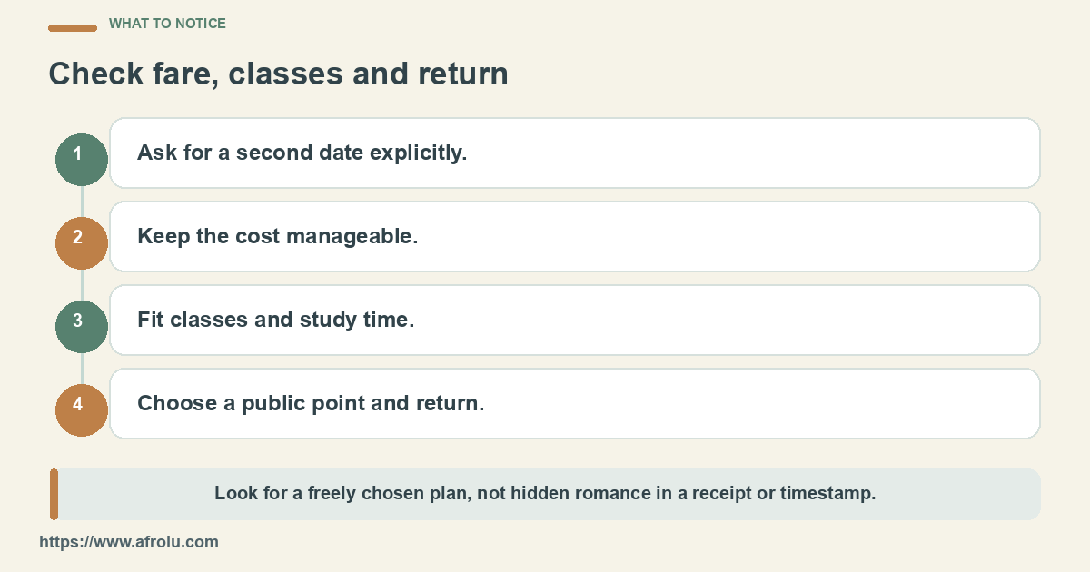 Four checks for an explicit invitation, modest cost, classes and public return.