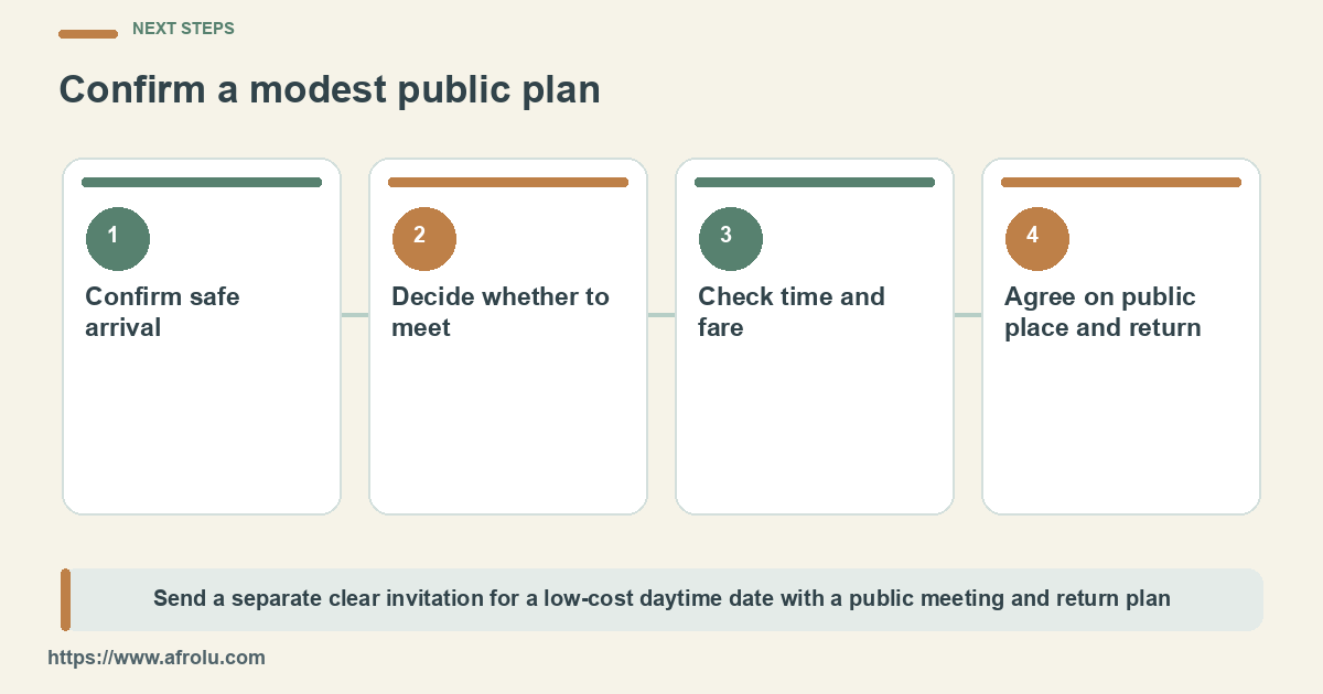 Four choices from getting home to confirming a modest public second date.