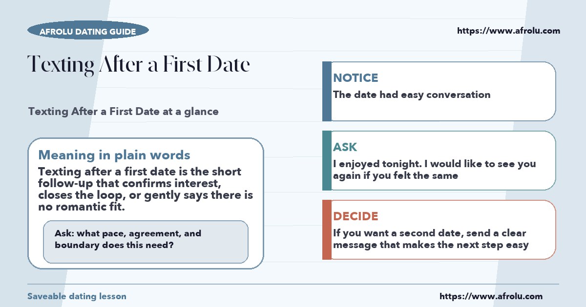 Afrolu educational guide cover showing what "texting after a first date" means
