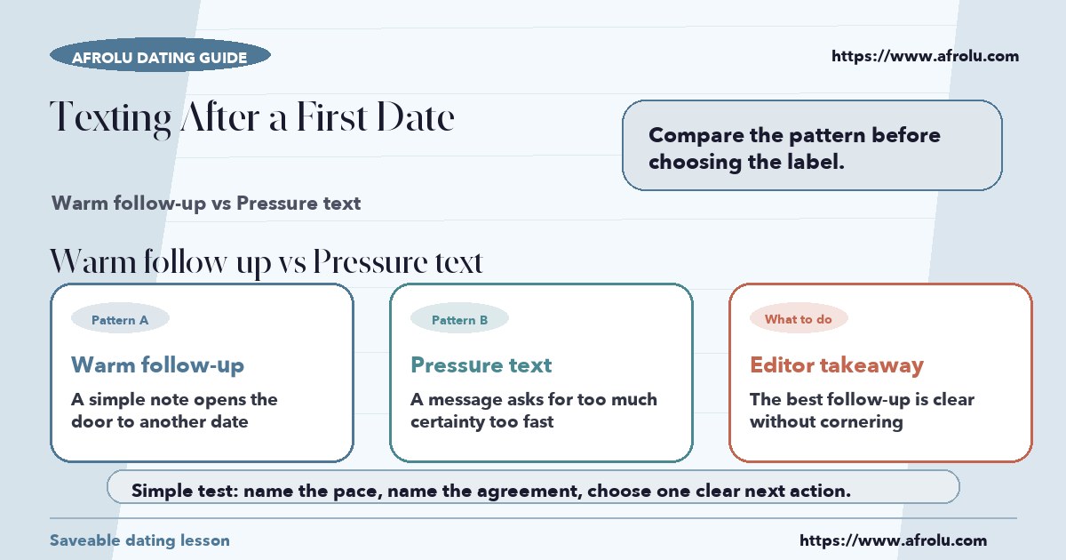Visual compare of warm follow-up vs pressure text