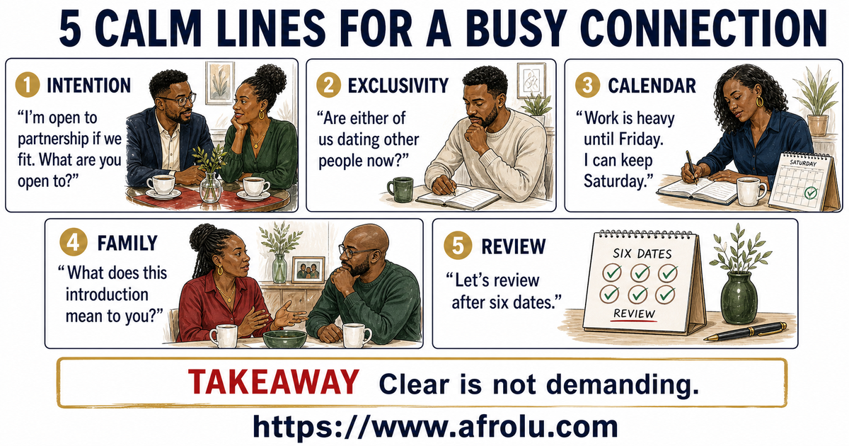 Five illustrated scripts help adult diaspora professionals discuss intention, exclusivity, work calendars, family introductions, and a six-date review.