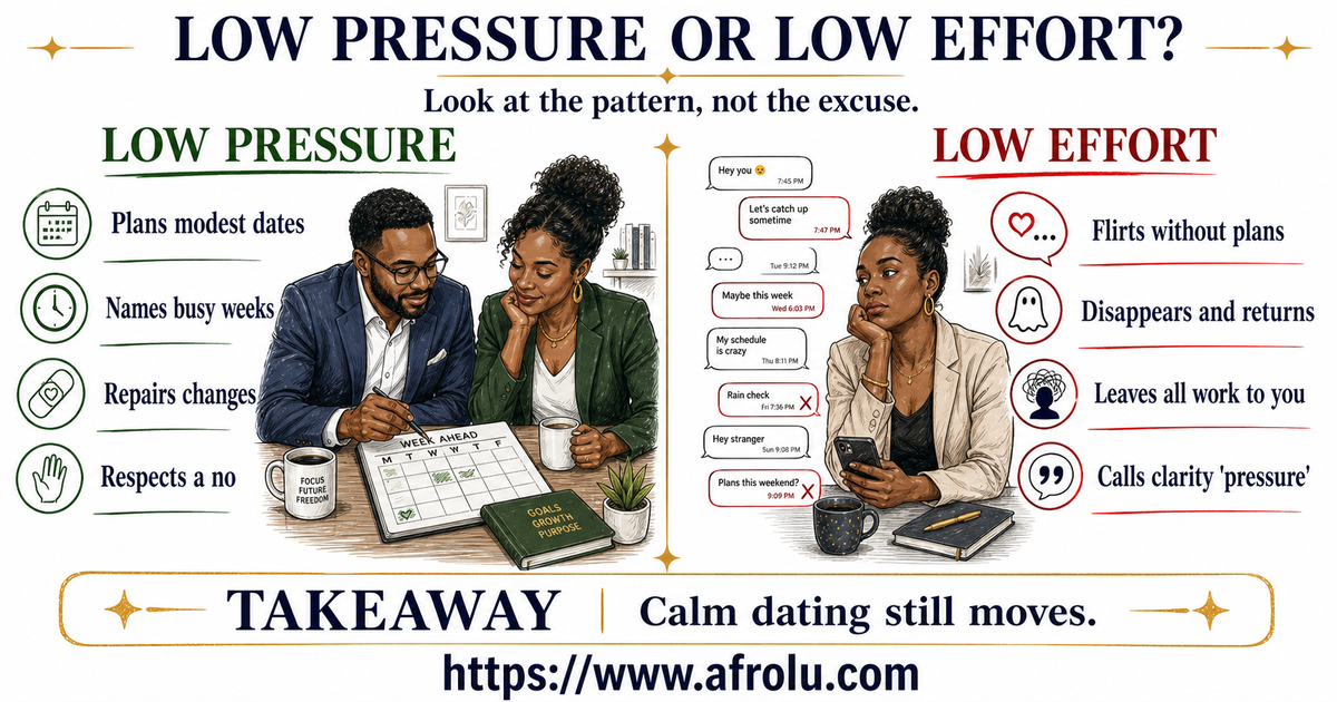 Side-by-side adult scenes compare modest plans, named busy weeks, repair, and respected boundaries with flirting, disappearing, one-sided work, and rejected clarity.