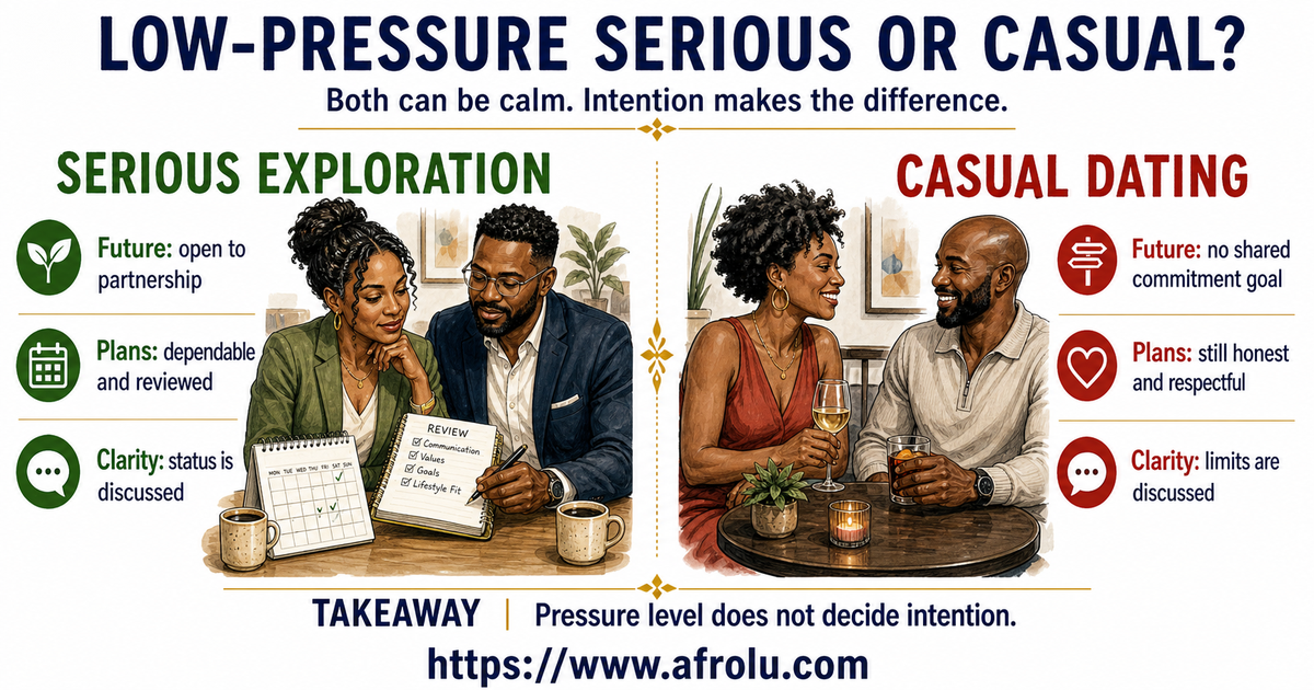 Balanced adult scenes compare serious exploration that is open to partnership with casual dating that has no shared commitment goal while showing that both require clarity and respect.