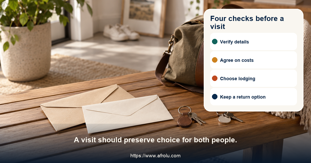 Separate blank travel cards, keys, and a small bag represent independent visit planning