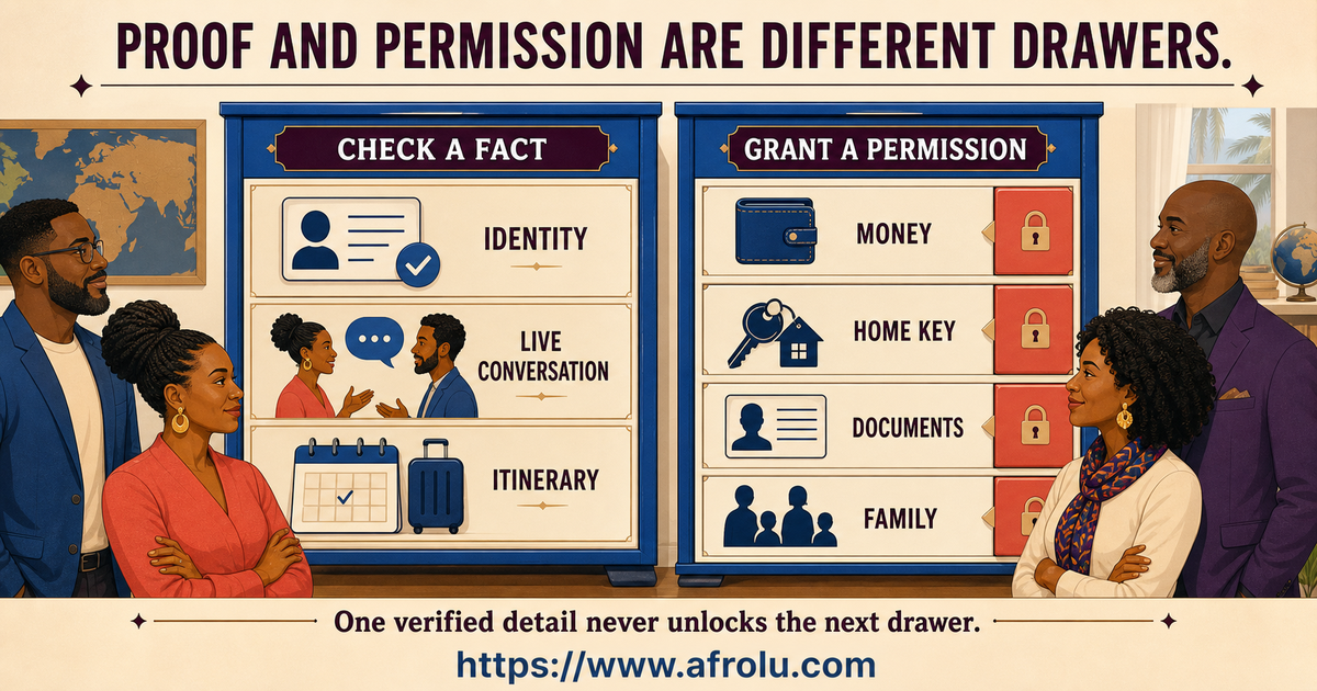 Diaspora visit board separating useful proof from permissions involving money, home, documents and family