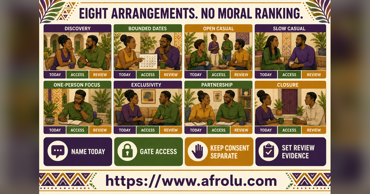 Eight equal cards comparing faith-aware casual dating arrangements by agreement access and review