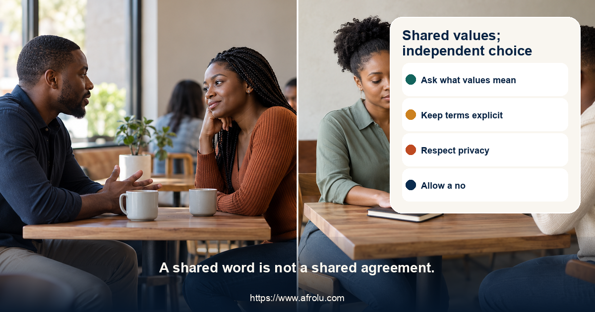 Balanced panels compare mutual values discussion with spiritual pressure