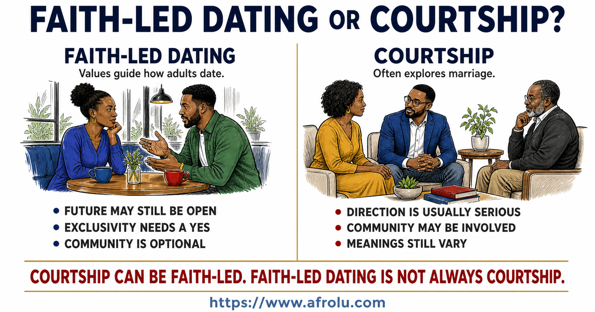 A side-by-side adult illustration compares faith-led dating, where values guide dating choices, with courtship, which often explores marriage and may involve an invited adviser.