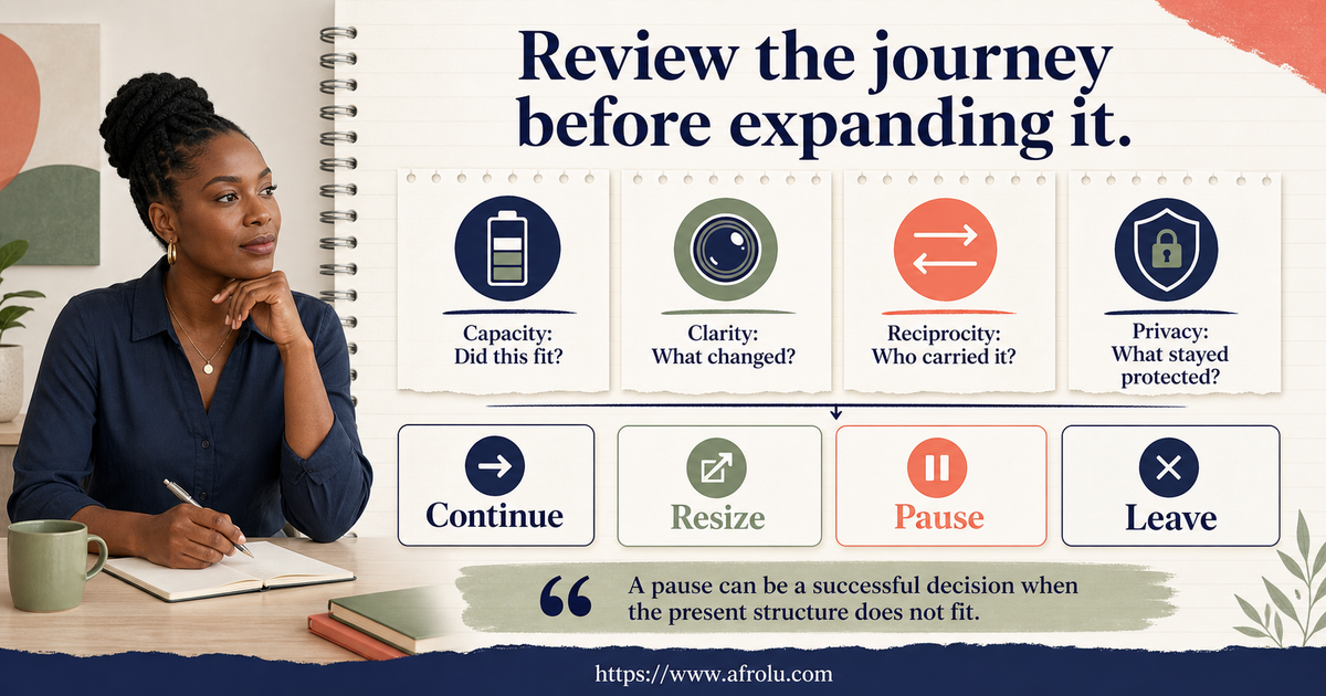 Twenty-one-day Nairobi dating re-entry notebook reviewing capacity, clarity, reciprocity and protected privacy