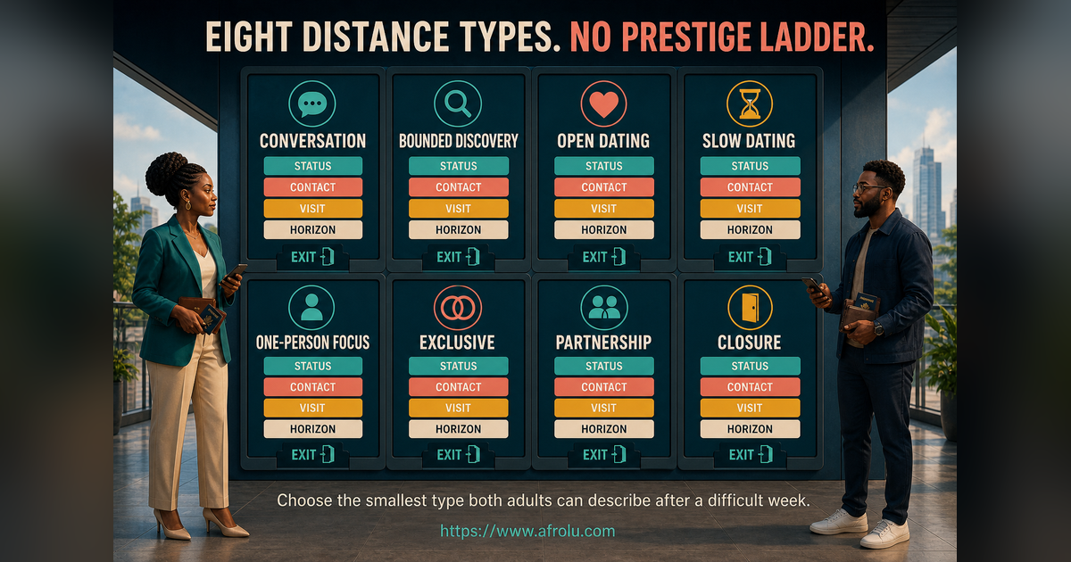 Eight equal cards comparing safe long-distance dating types for a new journey