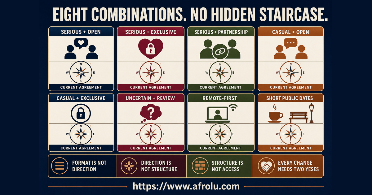 Eight-card deck comparing present dating formats and future directions without ranking casual and serious relationships