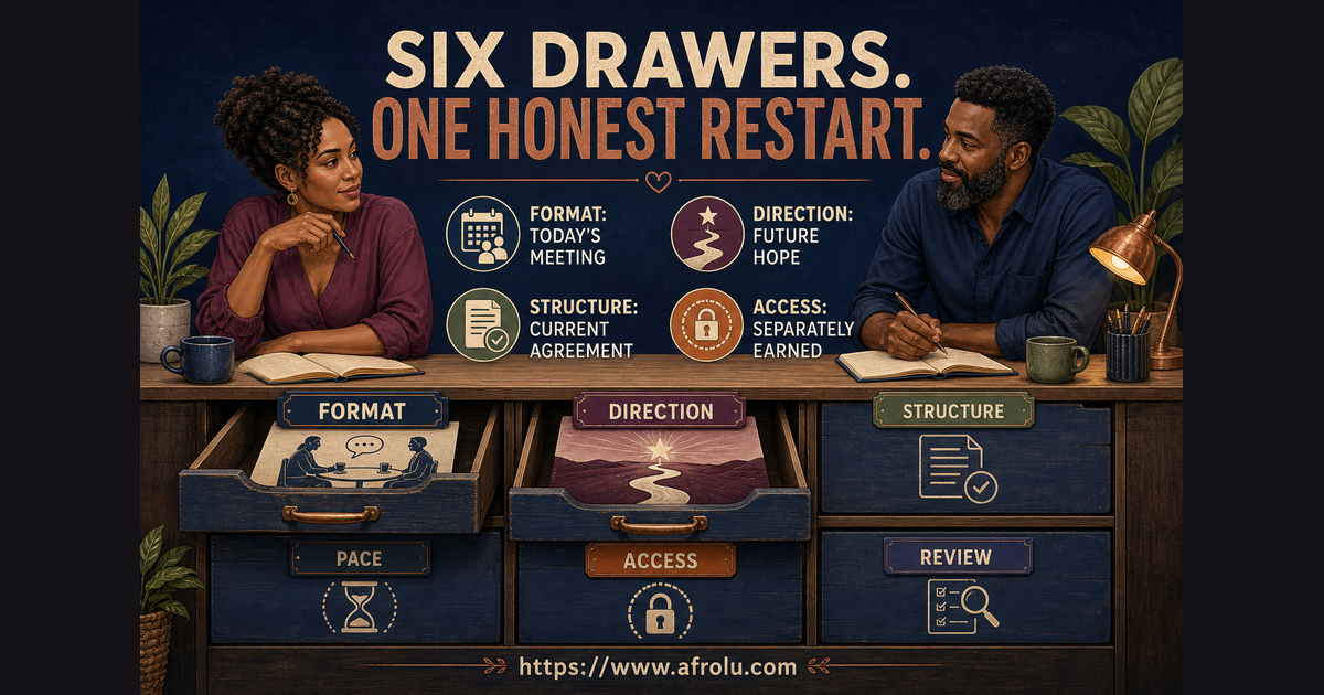 Fictional adults Mado age 36 and Elias age 40 using six separate drawers for format direction structure pace access and review