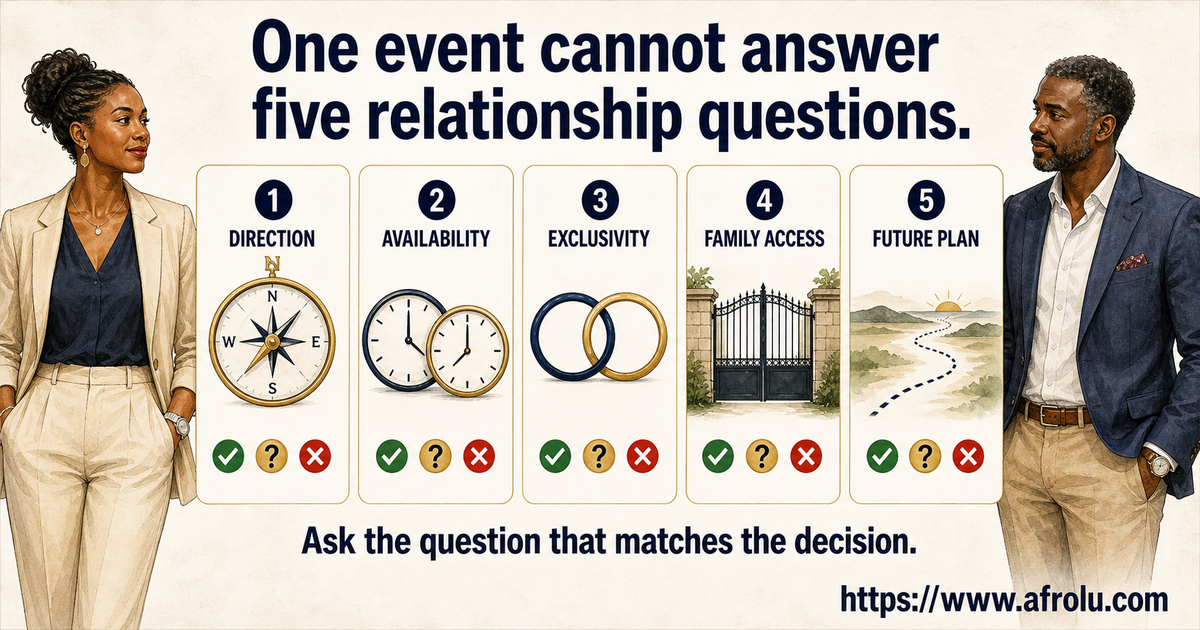 Comparison of a working parent's dating type with schedule limits, exclusivity, family introductions and future commitment