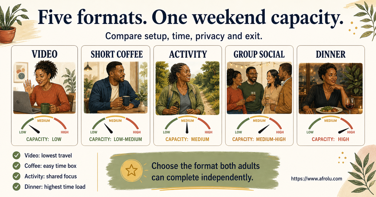 Comparison deck for video coffee activity group and dinner dating formats for single parents