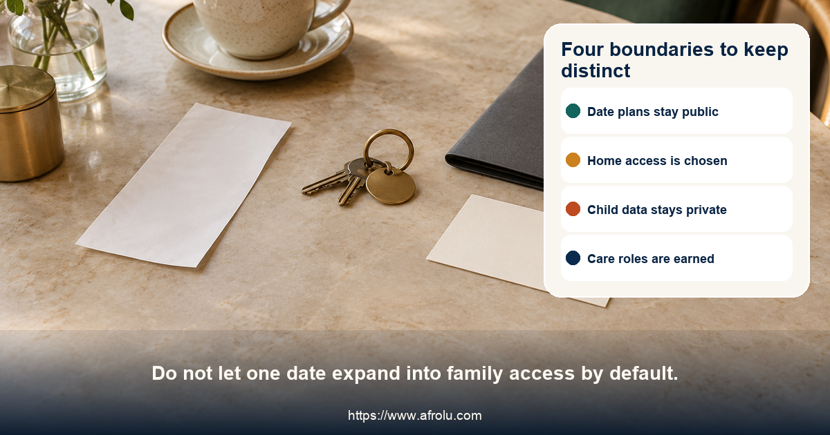Four neutral objects show boundaries between a date, a home, a child's schedule, and a trusted caregiver