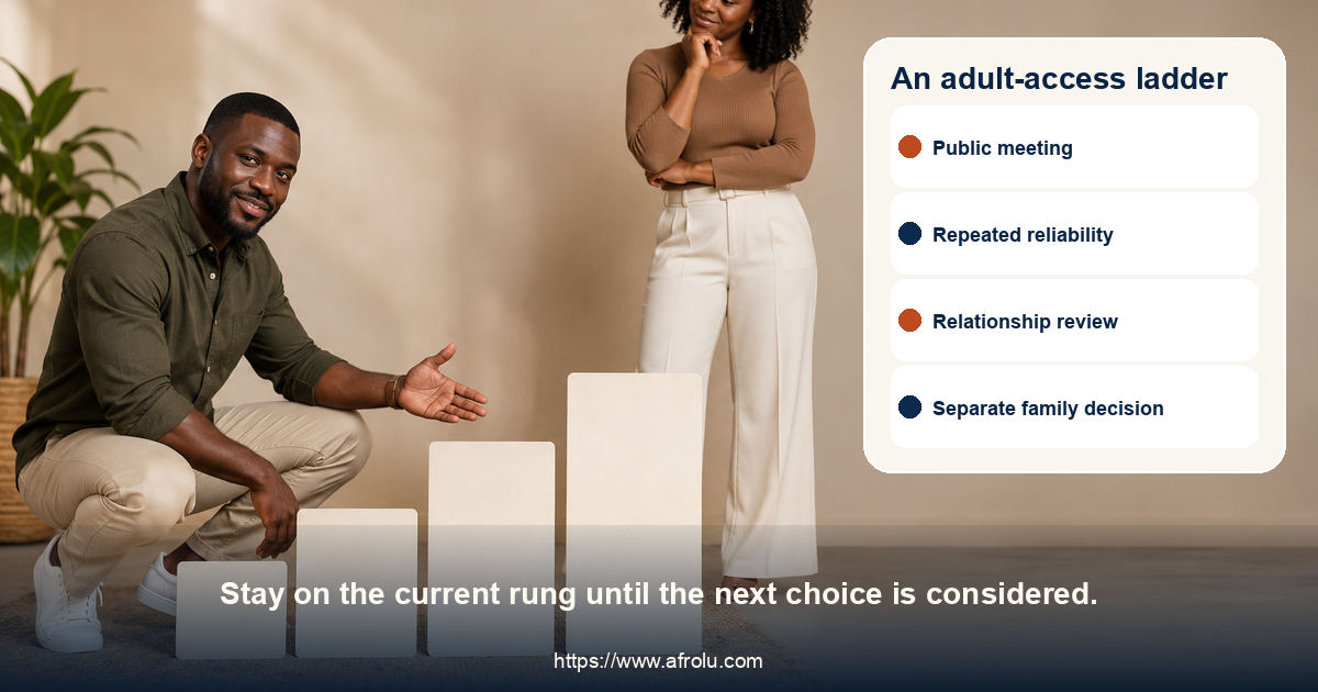 Abstract stepped cards show stages of adult dating access