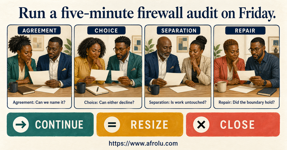 Friday career firewall audit checking relationship clarity, personal choice, work separation and respectful repair
