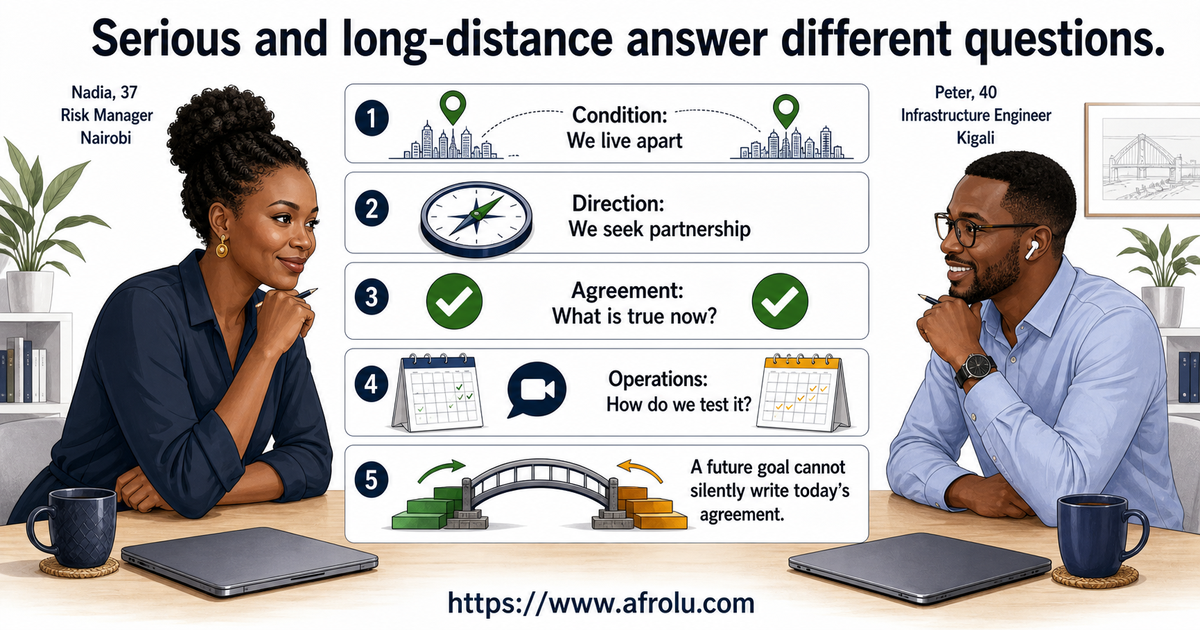 Nadia age 37 and Peter age 40 separating geography, serious direction, exclusivity, work rhythm and closing distance on five large cards