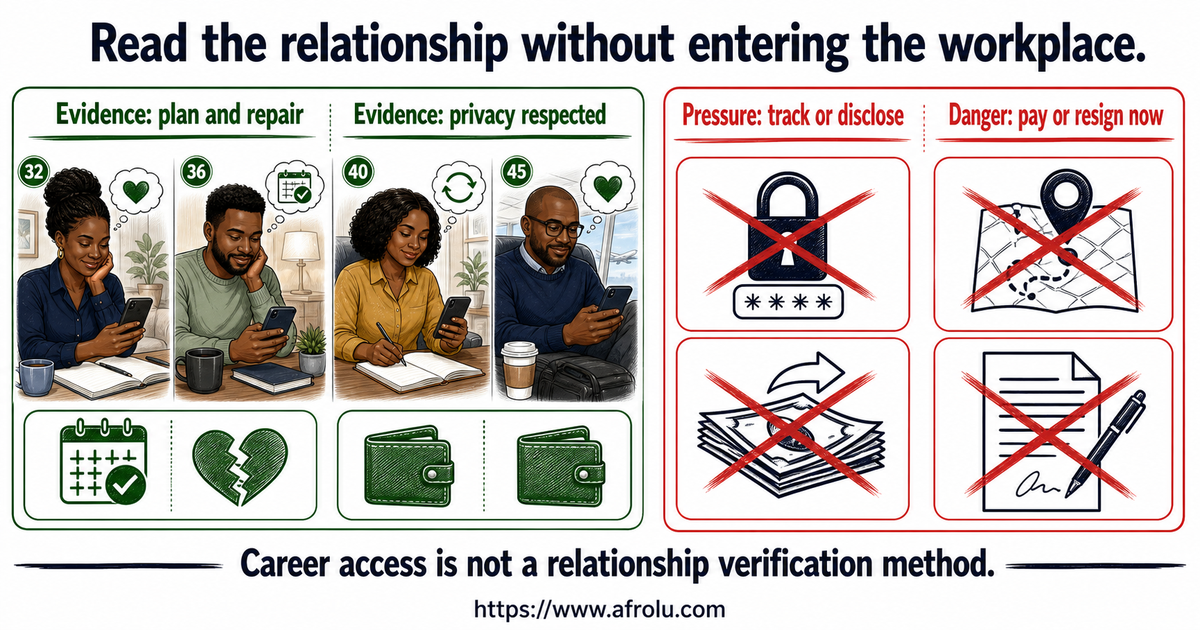 Professional long-distance evidence console contrasting reliable plans and privacy with monitoring, money pressure and career sacrifice