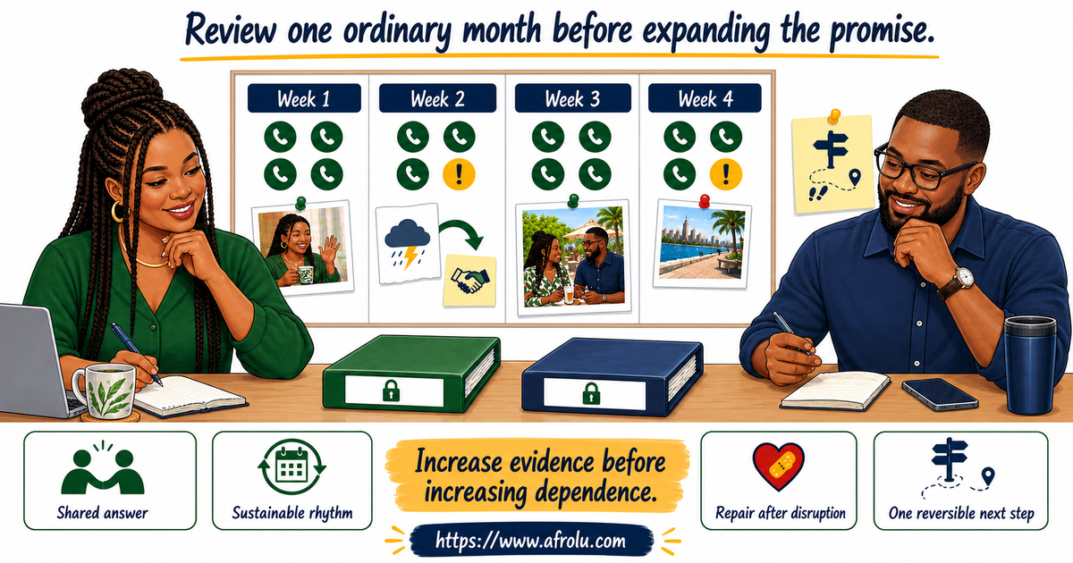 Thirty-day professional long-distance review with contact, repair, visit, privacy and future-plan evidence