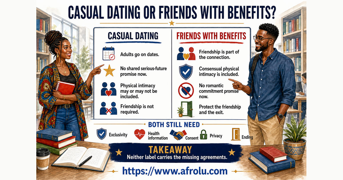 A side-by-side university-library board compares casual dating with friends with benefits and lists the agreements both types still require.
