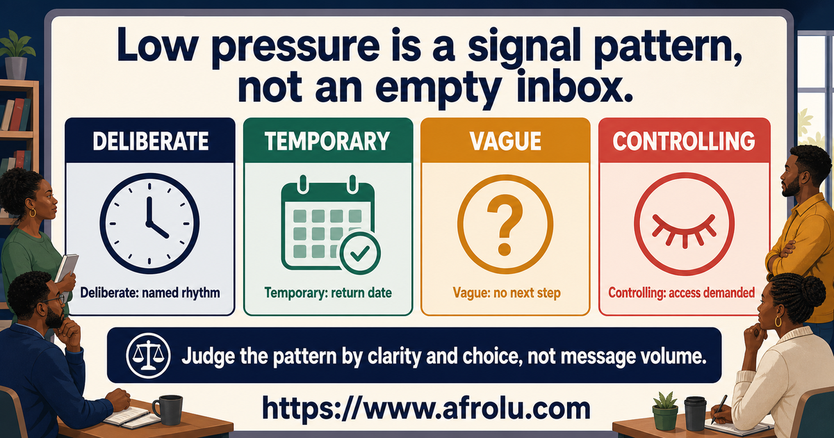 Student long-distance signal board comparing deliberate low pressure, ordinary capacity changes, vagueness and control