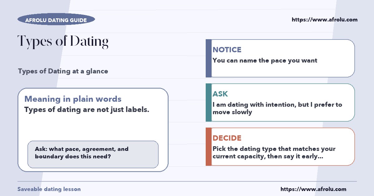 Afrolu educational guide cover showing what "types of dating" means