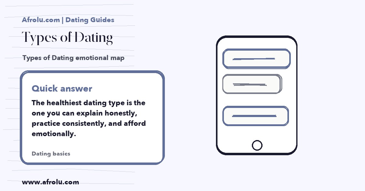 Hand-drawn Afrolu guide cover for Types of Dating