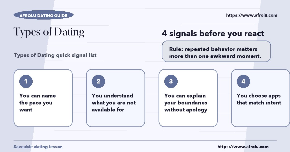 Checklist graphic explaining the most common signals for types of dating