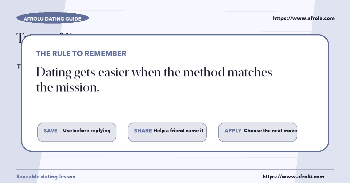 How to make a clear decision after reading about types of dating