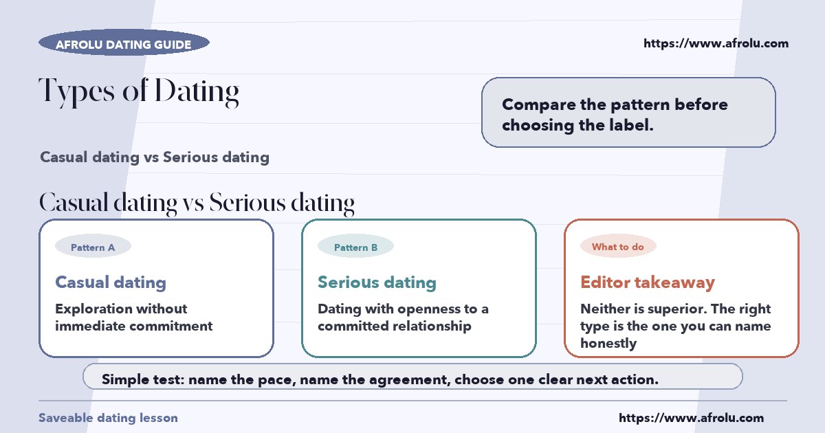 Visual compare of casual dating vs serious dating