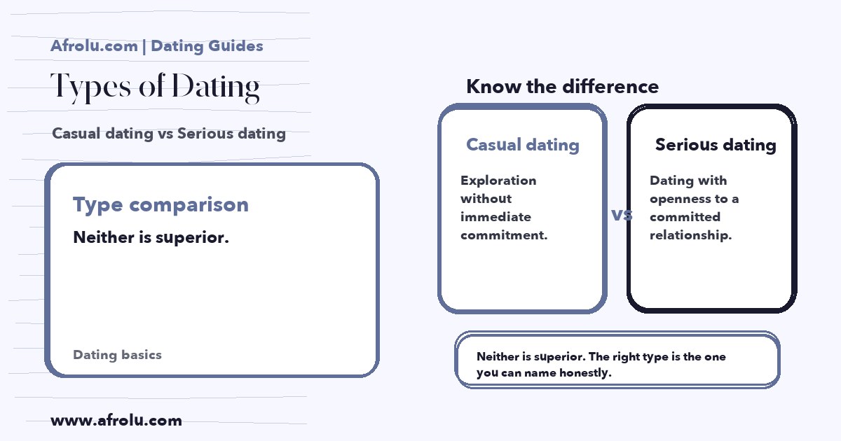 Hand-drawn comparison showing Casual dating vs Serious dating