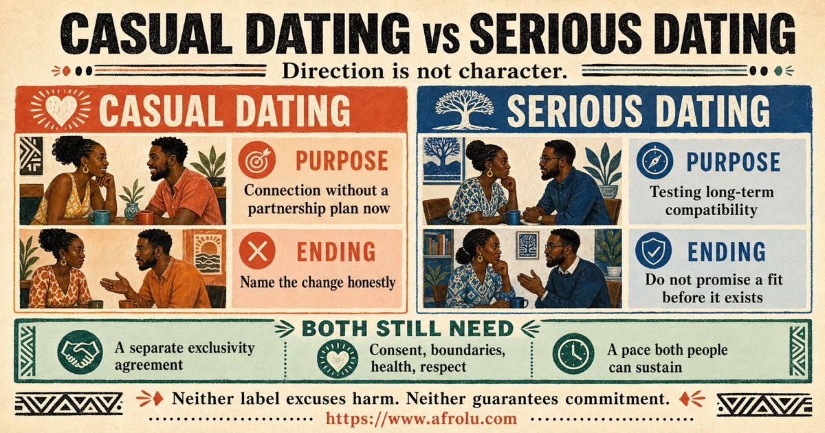 Casual dating versus serious dating comparison across direction, planning, exclusivity, care, and endings