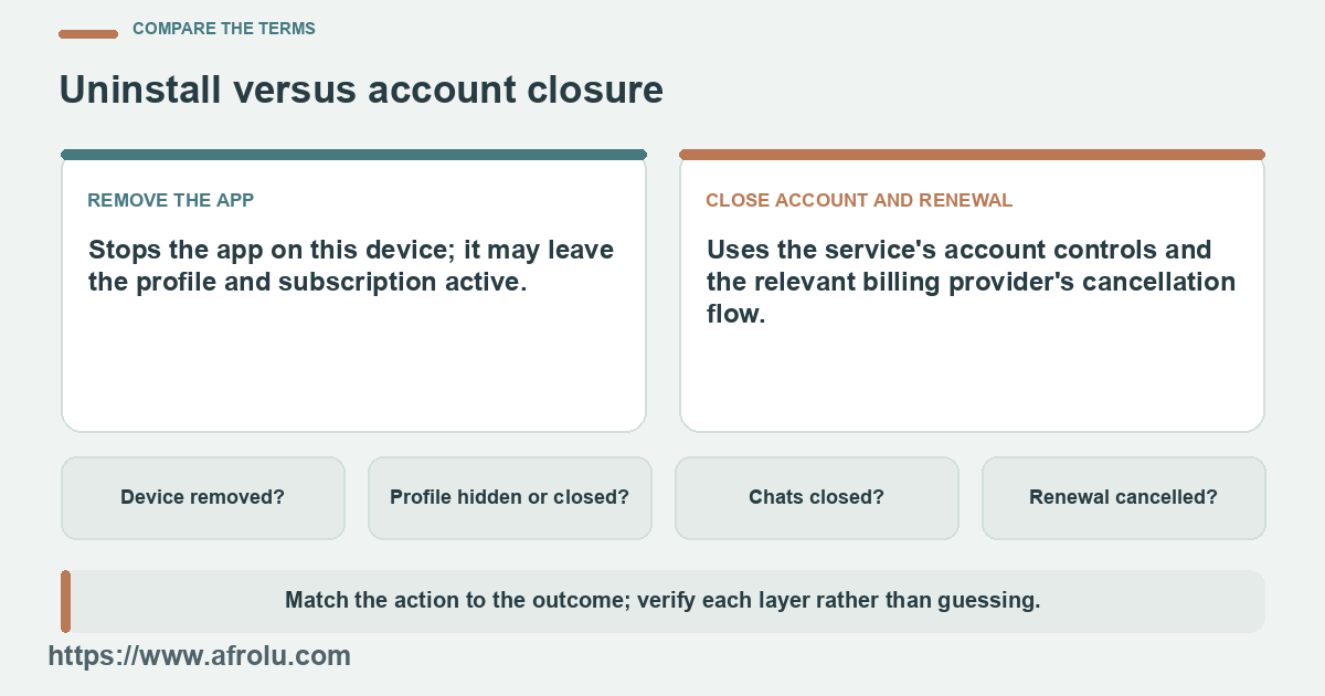 Compare phone removal with profile closure and renewal cancellation.