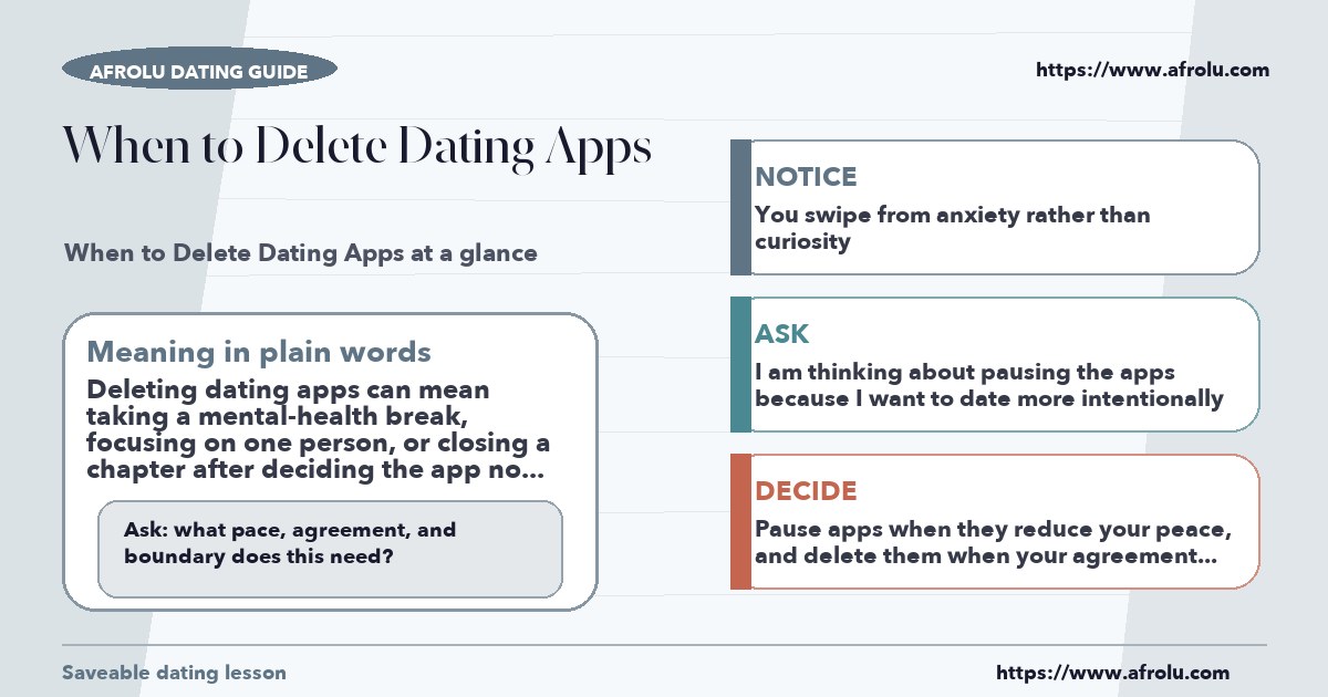 Afrolu educational guide cover showing what "when to delete dating apps" means