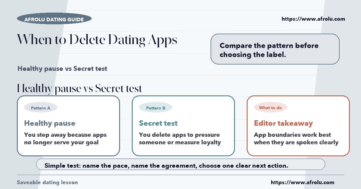 Visual compare of healthy pause vs secret test
