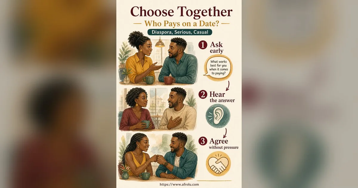 Who Pays on a Date? A Clear Guide to Budget, Offers and No Obligation for Diaspora Daters: Intent-first in Casual-But-Honest Dating: Afrolu decision path